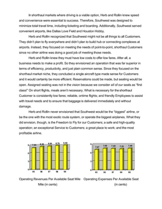 southwest airline ar99