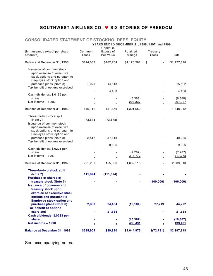 Southwest airlines employee stock options