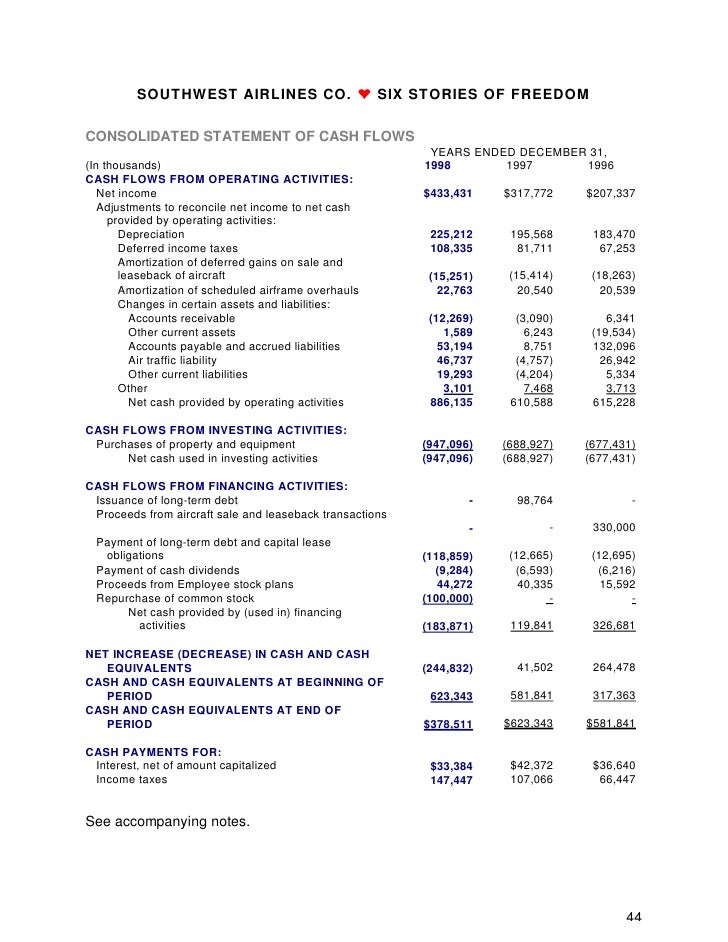 Southwest airlines employee stock options