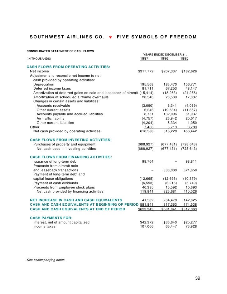 Southwest airlines employee stock options