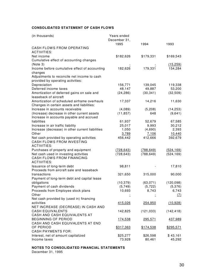 Tax benefit from exercise of stock options cash flow