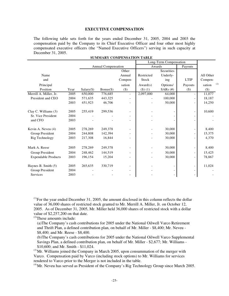 National oilwell varco stock options