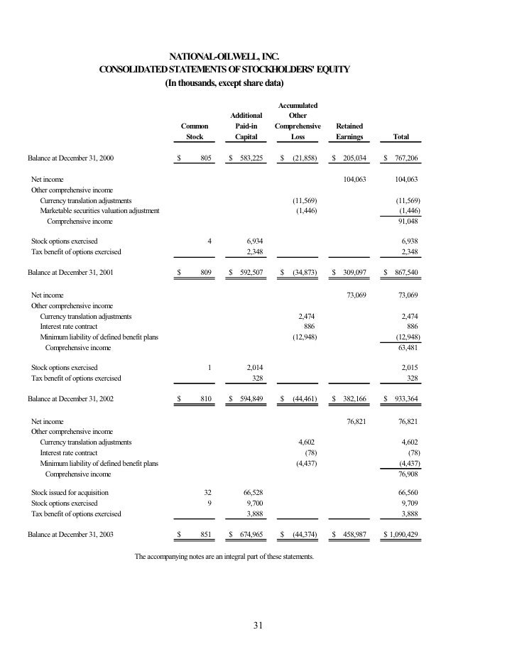 Tax effect of stock options exercised