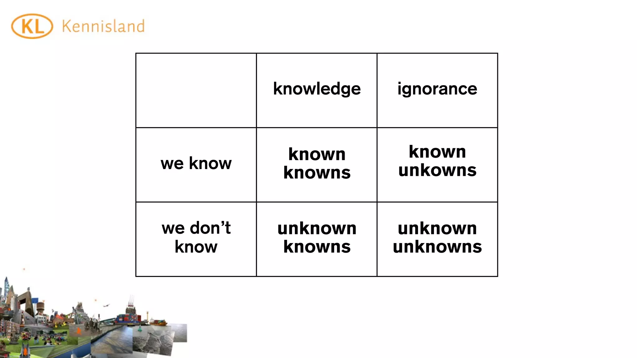 knowledge   ignorance


            known       known
we know                unkowns
            knowns


we don’t   unknown     unknown
 know       knowns     unknowns
 