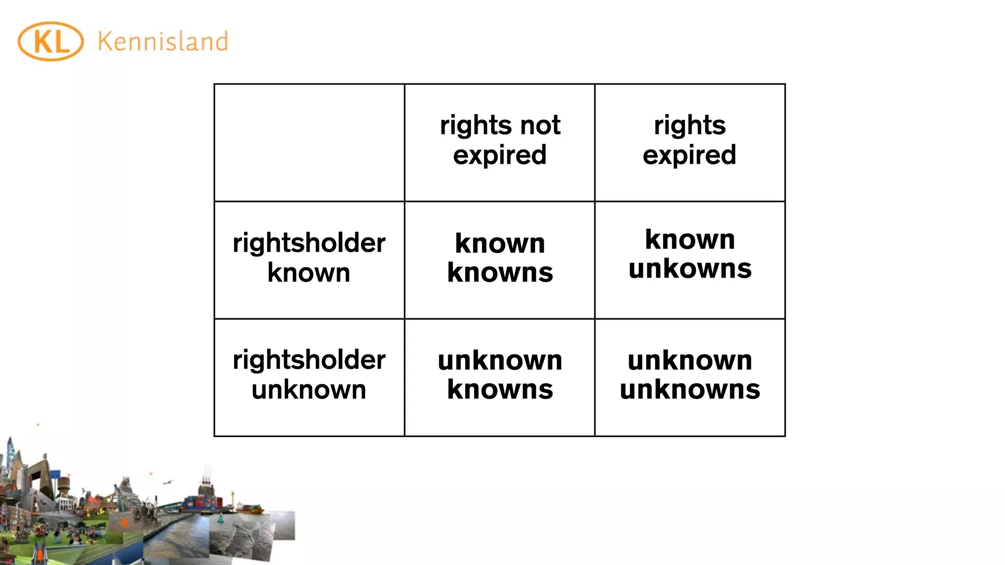 rights not     rights
                expired      expired


rightsholder   known         known
   known       knowns       unkowns


rightsholder   unknown      unknown
  unknown       knowns      unknowns
 