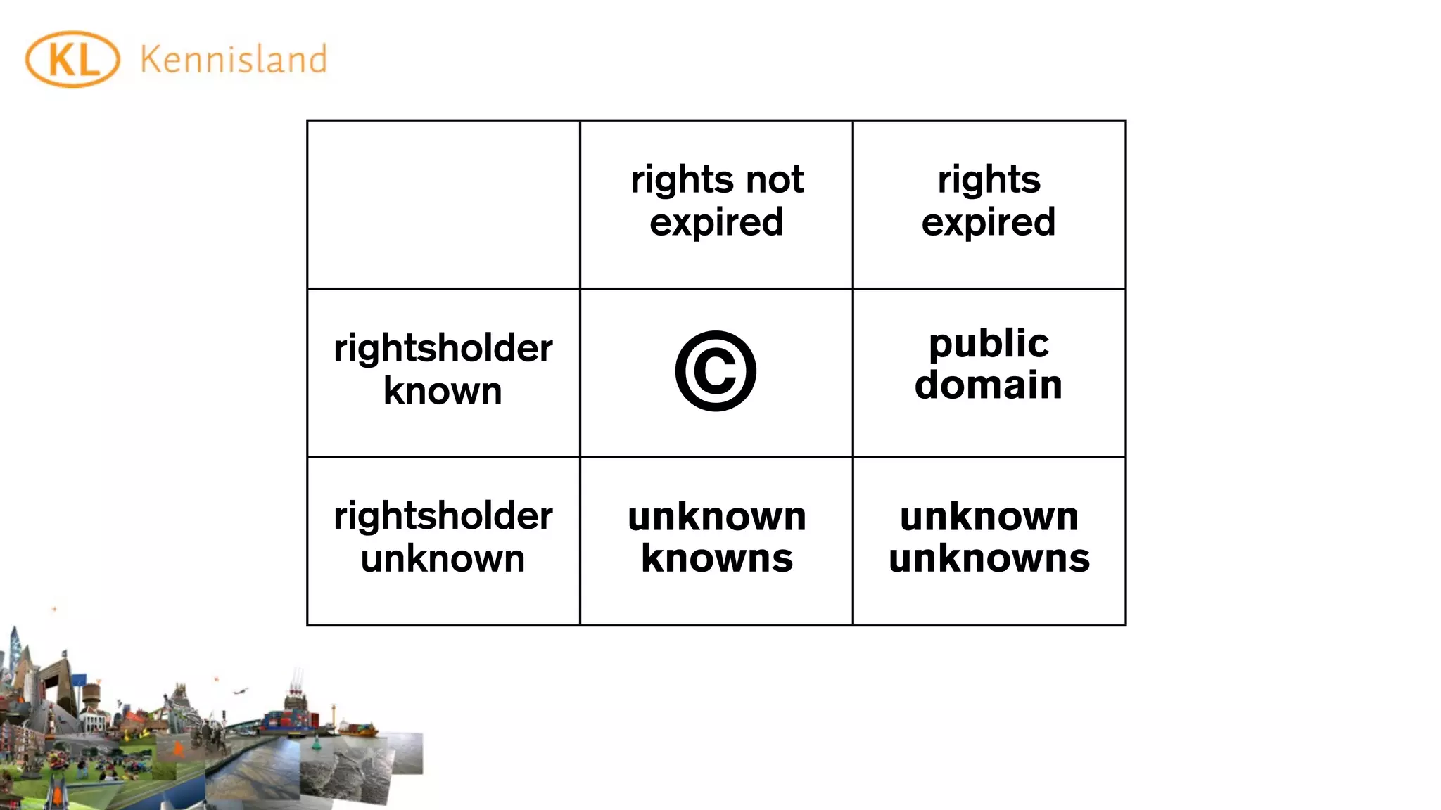 rights not     rights
                expired      expired


rightsholder                  public
   known         ©           domain


rightsholder   unknown      unknown
  unknown       knowns      unknowns
 
