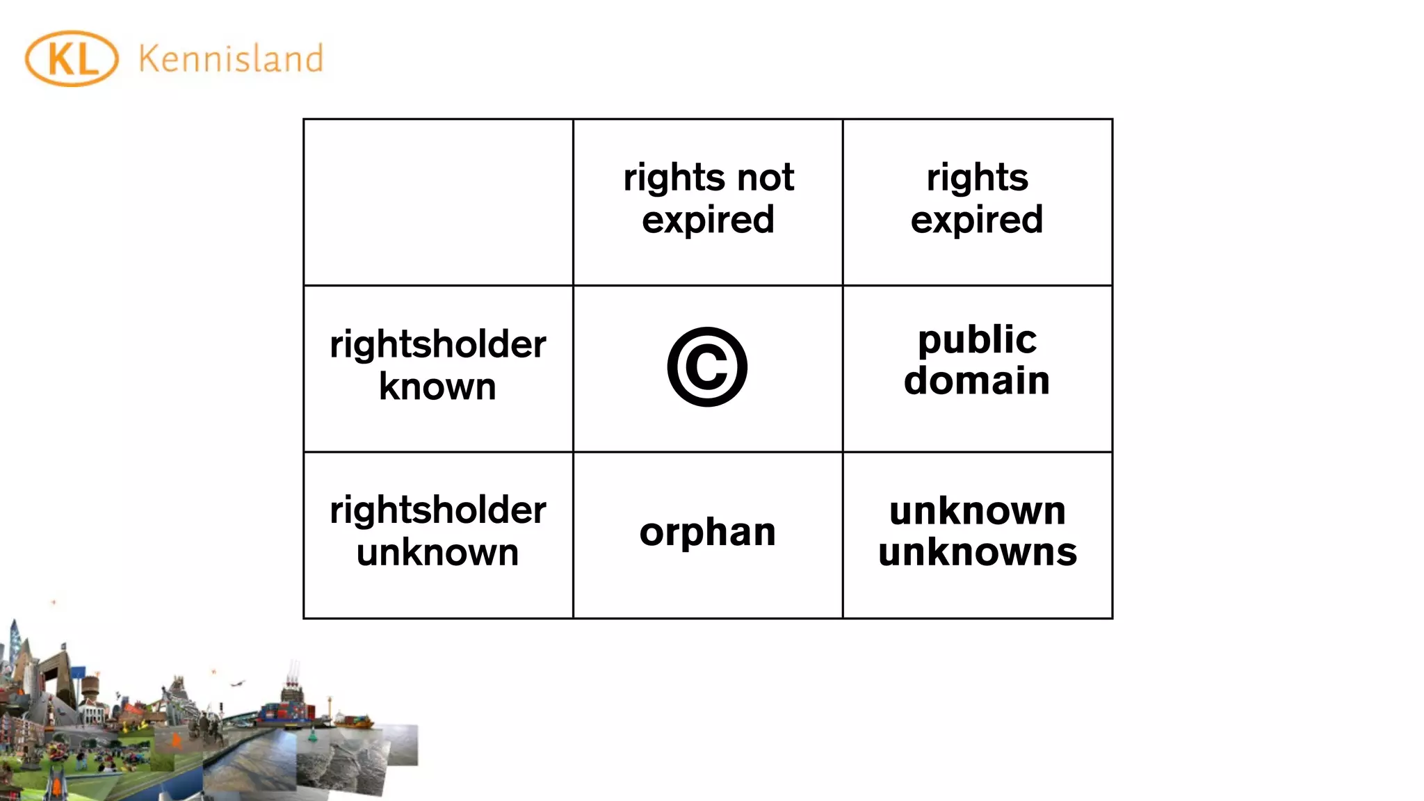 rights not     rights
                expired      expired


rightsholder                  public
   known         ©           domain


rightsholder                unknown
               orphan
  unknown                   unknowns
 