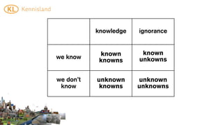 knowledge   ignorance


            known       known
we know                unkowns
            knowns


we don’t   unknown     unknown
 know       knowns     unknowns
 