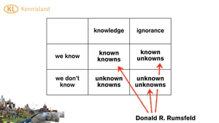 knowledge   ignorance


            known       known
we know                unkowns
            knowns


we don’t   unknown     unknown
 know       knowns     unknowns




                       Donald R. Rumsfeld
 
