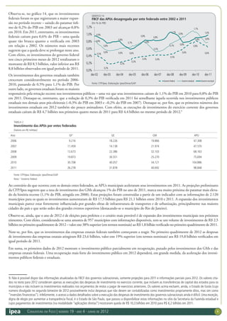 Conjuntura em Foco | número 19 · ano 4 · junho de 2012 9
Observa-se, no gráfico 14, que os investimentos
federais foram os que registraram a maior expan-
são no período recente – saindo do patamar ínfi-
mo de 0,2% do PIB em 2003 até alcançar 0,8%
em 2010. Em 2011, entretanto, os investimentos
federais caíram para 0,6% do PIB – uma queda
quase tão brusca quanto a verificada em 2003
em relação a 2002. Os números mais recentes
sugerem que a queda deve se prolongar neste ano.
Com efeito, os investimentos do governo federal
nos cinco primeiros meses de 2012 totalizaram o
montante de R$ 8,5 bilhões, valor inferior aos R$
8,8 bilhões observados em igual período de 2011.
Os investimentos dos governos estaduais também
cresceram consideravelmente no período 2006-
2010, passando de 0,5% para 1,1% do PIB. Por
outro lado, os governos estaduais foram os maiores
responsáveis pela retração recente nos investimentos públicos – uma vez que seus investimentos caíram de 1,1% do PIB em 2010 para 0,8% do PIB
em 2011. Destaque-se, entretanto, que a redução de 0,3% do PIB verificada em 2011 foi semelhante àquela ocorrida nos investimentos públicos
estaduais nos demais anos pós-eleitorais (–0,3% do PIB em 2003 e –0,2% do PIB em 2007). Destaque-se, por fim, que os primeiros números dos
investimentos estaduais em 2012 também são pouco animadores. Com efeito, as execuções de investimentos do exercício corrente dos governos
estaduais caíram de R$ 4,7 bilhões nos primeiros quatro meses de 2011 para R$ 4,4 bilhões no mesmo período de 2012.9
TABELA 2
Investimento das APUs por entes federados
(Valores em R$ milhões)
Ano GF1
GE GM APU
2006 9.216 18.226 19.866 47.308
2007 11.459 14.138 21.974 47.570
2008 13.673 22.386 32.103 68.163
2009 19.873 30.551 25.270 75.694
2010 30.708 40.057 34.121 104.886
2011 26.278 31.878 40.692 98.848
Fonte: CFP/Ipea. Elaboração: Ipea/Dimac/GAP.
Nota: 1
Governo Federal.
Ao contrário do que ocorreu com os demais entes federados, as APUs municipais aceleraram seus investimentos em 2011. As projeções preliminares
da CFP/Ipea sugerem que a taxa de investimento dos GMs alcançou 1% do PIB no ano de 2011, marca esta muito próxima do patamar mais eleva-
do da história recente (1,1% do PIB, atingida em 2008). Estas projeções foram construídas a partir de um indicador com as informações de 2.120
municípios para os quais os investimentos aumentaram de R$ 17,5 bilhões para R$ 21,1 bilhões entre 2010 e 2011. A expansão dos investimentos
municipais parece estar fortemente influenciada por grandes obras de infraestrutura de transportes e de urbanização, principalmente nas maiores
cidades do país e que serão sedes dos grandes eventos esportivos (destacando-se o município do Rio de Janeiro).
Observe-se, ainda, que o ano de 2012 é de eleições para prefeitos e o cenário mais provável é de expansão dos investimentos municipais nos próximos
trimestres. Com efeito, considerando-se uma amostra de 957 municípios com informações disponíveis, tem-se um volume de investimentos de R$ 2,5
bilhõesnoprimeiroquadrimestrede2012–valoreste38%superior(emtermosnominais)aoR$1,8bilhãoverificadonoprimeiroquadrimestrede2011.
Note-se, por fim, que os investimentos das empresas estatais federais também começaram a reagir. No primeiro quadrimestre de 2012 as despesas
de investimento das empresas estatais atingiram R$ 23,6 bilhões, valor este 19% superior (em termos nominais) aos R$ 19,8 bilhões verificados em
igual período de 2011.
Em suma, os primeiros dados de 2012 mostram o investimento público parcialmente em recuperação, puxado pelos investimentos dos GMs e das
empresas estatais federais. Uma recuperação mais forte do investimento público em 2012 dependerá, em grande medida, da aceleração dos investi-
mentos públicos federais e estaduais.
9. Não é possível dispor das informações atualizadas da FBCF dos governos subnacionais, somente projeções para 2011 e informações parciais para 2012. Os valores cita-
dos no texto para 2012 consideram apenas as execuções das despesas de investimento no exercício corrente, que incluem as transferências de capital dos estados para os
municípios e não incluem os investimentos realizados nos orçamentos de restos a pagar de exercícios anteriores. Os valores acima excluem, ainda, o Estado de Goiás (cujo
número divulgado no segundo bimestre de 2012 possivelmente inclui despesas que não devem ser contabilizadas como investimentos propriamente ditos, mas sim como
“inversões financeiras”). Infelizmente, o acesso a dados detalhados sobre a execução das despesas de investimento dos governos subnacionais ainda é difícil. Uma exceção,
digna de elogio por aumentar a transparência fiscal, é o Estado de São Paulo, que passou a disponibilizar estas informações no sítio da Secretaria da Fazenda estadual e
cujos pagamentos de investimentos (na modalidade “aplicações diretas”) mostraram queda de R$ 10,3 bilhões em 2010 para R$ 6,2 bilhões em 2011.
GRÁFICO 14
FBCF das APUs desagregada por ente federado entre 2002 e 2011
(Em % do PIB)
Fonte: CFP/Ipea. Elaboração: Ipea/Dimac/GAP.
0,5%
0,2%
0,2%
0,3%
0,4% 0,4%
0,5%
0,6%
0,8%
0,6%
0,8%
0,6% 0,6%
0,7% 0,8%
0,5%
0,7%
0,9%
1,1%
0,8%
0,9%
0,8%
0,8%
0,6%
0,8% 0,8%
1,1%
0,8%
0,9%
1,0%
0,0%
0,2%
0,4%
0,6%
0,8%
1,0%
1,2%
dez-02 dez-03 dez-04 dez-05 dez-06 dez-07 dez-08 dez-09 dez-10 dez-11
Governo federal Governo estadual Governo municipal
 