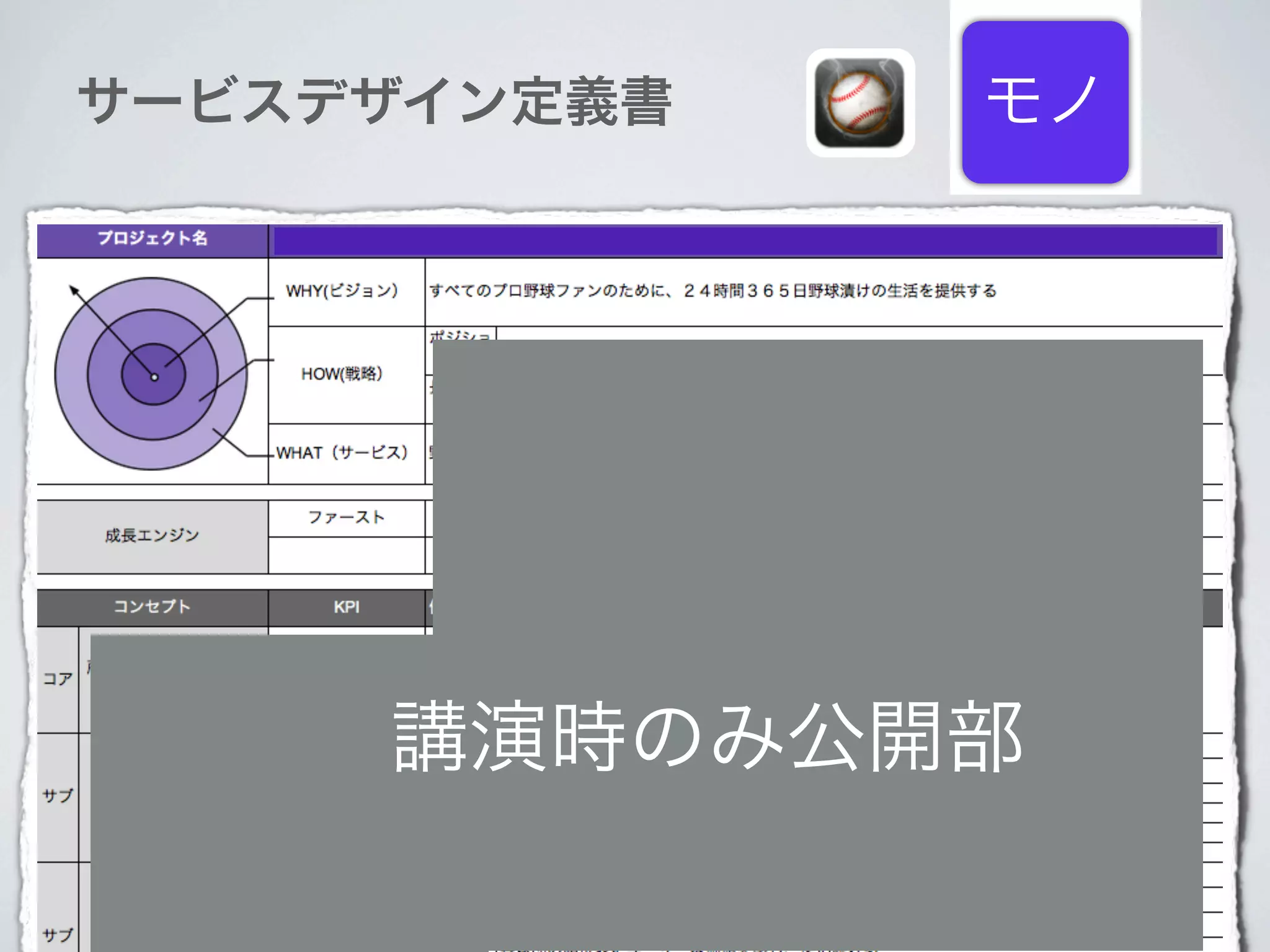 サービスデザイン定義書   モノ




     講演時のみ公開部
 