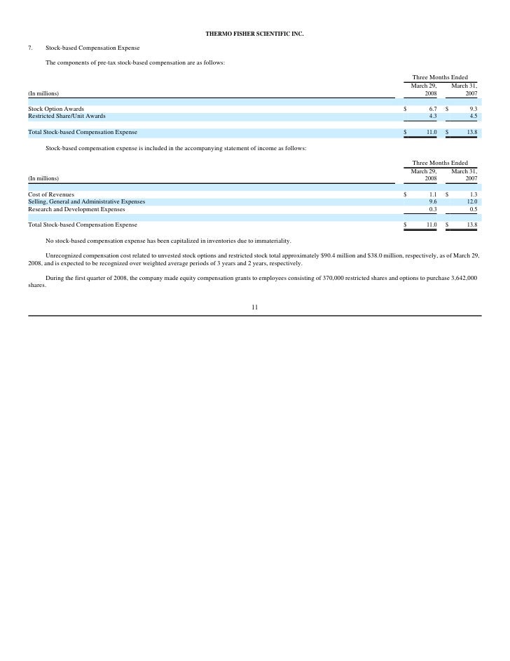 Thermo fisher stock options