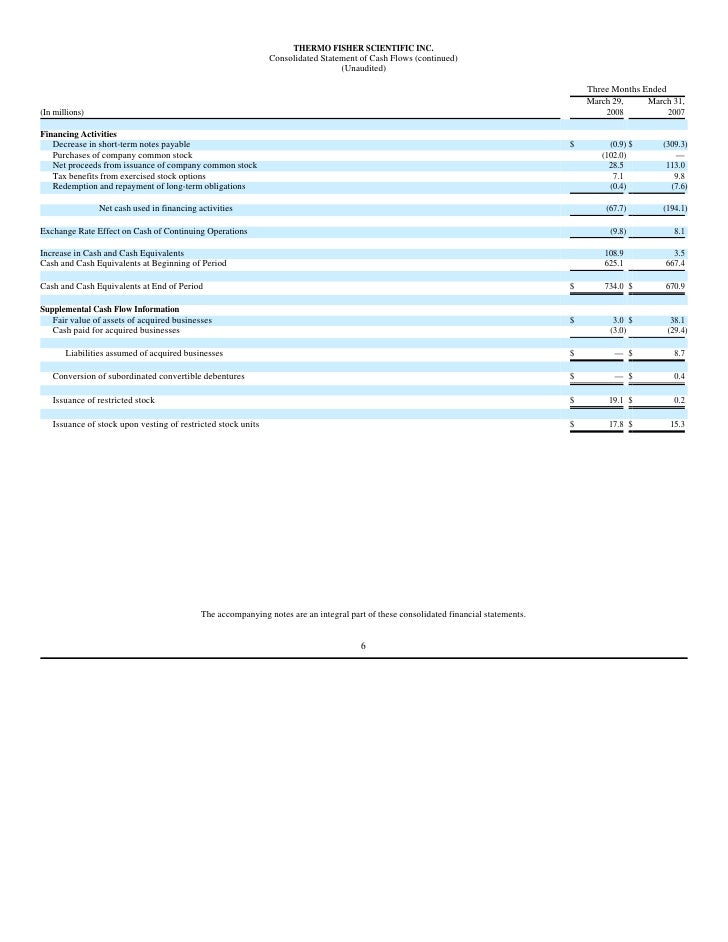 Thermo fisher stock options