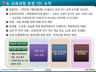 6. 교육과정 운영 (안) 요약
        ■ 일정(안) : 2012년 7월10일(화)~11일(수) 오전 9시~오후 6시(총 16시간)
        ■ 교육비(1인당) : 38만원(부가세 별도) ☞ 교육비, 교재비, 중식비, 음료, 다과비 포함
              ☞ 입금계좌 :기업은행 078-138878-01-011(중소기업은행) ㈜ 인키움넷
        ■ 인원 : 교육 효과를 위해 20명 이내 제한
        ■ 준비물 : 노트북, 실습을 위한 발표자료(10~15페이지, 파워포인트 파일)
        ■ 교육 후 자격 시험 : 교육전/후 자기 주도 학습 유도 (교육 효과 극대화)
        ■ 사내 프레젠테이션 경진대회 운영 권장 : 자격시험 취득자 한정


               학습자 수준 진단

              수준별 Class 편성
                                                           집합 교육             ICPP 자격시험   프레젠테이션
              개별 Presentation                                                 (필기/실기)    경진대회
                                                           (2일 과정)
                자질 진단 평가
              교육생 정보 및 교육
                담당자 의견

Copyright(c) 2012 INKIUMNET Co, Ltd. All Rights Reserved
                                                                     11/14
 