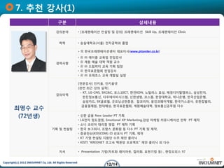 7. 추천 강사(1)
                                         구분                                               상세내용

                                       강의분야                • [프레젠테이션 컨설팅 및 강의] 프레젠테이션 Skill Up, 프레젠테이션 Clinic


                                          학력               • 숭실대학교(서울) 전자공학과 졸업

                                                           • 現 한국프레젠테이션센터 대표이사(www.ptcenter.co.kr)
                                                           •   前   ㈜ 데이콤 교육팀 전임강사
                                       경력사항                •   前   계원 예술 대학 객원 교수
                                                           •   前   ㈜ 드림피티 교육 기획 팀장
                                                           •   前   한국표준협회 전임강사
                                                           •   前   ㈜ 프레조스 교육 개발실 실장

                                                           [전문강사] 인키움, 인키움넷
                                                           [관련 최근 강의 실적]
                                                            - KT, LG-CNS, SKC&C, 포스코ICT, 한전KDN, 노틸러스 효성, 매경디지탈캠퍼스, 삼성전자,
                                       강의이력
                                                              한진정보통신, 다우데이타시스템, 신한생명, 코스콤, 한양대학교, 하나은행, 한국산업은행,
                                                              삼성카드, SK글로벌, 굿모닝신한증권, 잡코리아, 웅진코웨이개발, 한국가스공사, 유한킴벌리,

        최영수 교수                                               금융결제원, 현대해상, 한국표준협회, 계원예술대학, 정보통신공무원 다수


         (72년생)                                            •   신한 금융 New Leader PT 기획
                                                           •   LG전자 정도경영, Emotional XP Marketing,감성 마케팅 커뮤니케이션 전략 PT 제작
                                                           •   소니 코리아 대리점 영업 PT 제작 기획
                                    기획 및 컨설팅               •   한국 보그워너, 프랑스 문화원 등 다수 PT 기획 및 제작,
                                                           •   증권전산(KOSCOM) CI 선포식 PT 기획, 제작
                                                           •   KT 기업 컨설팅 지원단 수주 제안 클리닉
                                                           •   KISTI “KREONET 초고속 백본망 프로젝트” 제안 클리닉 외 다수

                                          저서               • Presentation 기법(차트화 레이아웃, 컬러화, 표현기법 등) , 한컴오피스 97


Copyright(c) 2012 INKIUMNET Co, Ltd. All Rights Reserved
                                                                           12/14
 