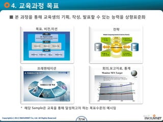 4. 교육과정 목표
       ■ 본 과정을 통해 교육생의 기획, 작성, 발표할 수 있는 능력을 상향표준화

                                  목표, 비전,미션                           전략




                                    프레젠테이션                        회의,보고자료, 통계




                   * 해당 Sample은 교육을 통해 달성하고자 하는 목표수준의 예시임


Copyright(c) 2012 INKIUMNET Co, Ltd. All Rights Reserved
                                                           7/14
 