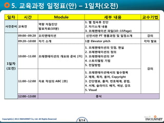 5. 교육과정 일정표(안) – 1일차(오전)
     일차               시간                             Module                   세부 내용         교수기법
                                                                 1. 웹 접속후 진단
                                     역량 자질진단
   사전준비 교육전                                                      2. 자기소개 내용
                                     발표자료(10분)
                                                                 3. 프레젠테이션 파일(10~15Page)
                09:00~09:20 오리엔테이션                                   신언서판 PT 명품과정 및 일정소개     강의

                09:20~10:00 자기 소개                                1분 Elevator pitch          각자 발표

                                                                 1. 프레젠테이션의 잇점, 현실
                                                                 2. 프레젠테이션의 정의
                10:00~11:00 프레젠테이션의 개요와 준비 [判] 3. 프레젠테이션의 3P
                                                                 4. 스토리텔링 기법
    1일차                                                          5. 전달방법
    (오전)                                                                                     강의
                                                                 1. 프레젠테이션에서의 필수항목
                                                                 2. 제목, 목차, 용어, Copyright
                11:00~12:00 자료 작성의 ABC [書]                       3. 간단명료, 출처, 번호체계, 문법,
                                                                 4. 서체, 슬라이드 배치, 색상, 강조
                                                                 5. Visual

                12:00~13:00                                              중식




Copyright(c) 2012 INKIUMNET Co, Ltd. All Rights Reserved
                                                              8/14
 