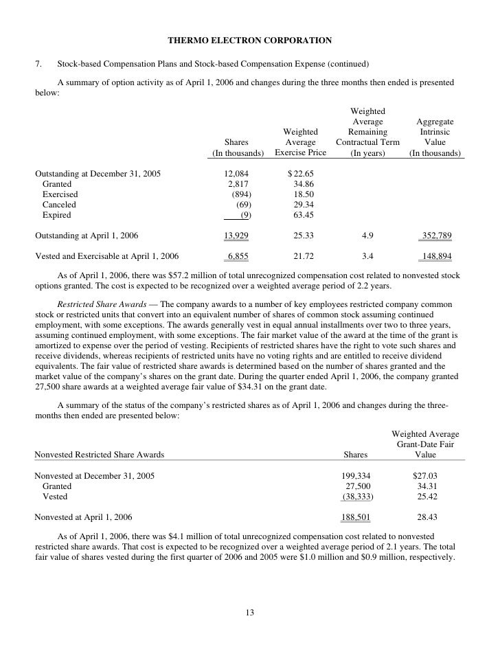 Difference between vested and exercisable stock options