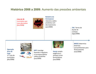 Histórico 2008 a 2009: Aumento das pressões ambientais

                                                                       Relatório	
  do	
  
                         Lista	
  de	
  36	
                           Greenpeace	
  
                         municípios	
  que	
                           relaciona	
  cadeia	
  	
  
                         mais	
  desmatam	
                            produ4va	
  com	
  
                         (fev/2008)	
                                  desmatamento	
  
                                                                       (jun/2009)	
                            TAC:	
  Termo	
  de	
  
                                                                                                               Ajuste	
  de	
  
                                                                                                               conduta	
  
                                                                                                               (ago/2009)	
  




                                                                                                                   BNDES	
  determina	
  
                                                                                                                   diretrizes	
  
                                                                                                                   socioambientais	
  para	
  
Operação	
                                                                                                         ﬁnanciamento	
  
                                                 MPF	
  inves4ga	
  
Arco	
  de	
                                                                            Varejo	
  amplia	
         (out/2009)	
  
                                                 fazendas	
  irregulares	
  
Fogo	
                                                                                  exigências	
  e	
  
                                                 e	
  corresponsabiliza	
  
1ª.	
  Lista	
  de	
                                                                    ameaça	
  cortar	
  
                                                 cadeia	
  produ4va	
  
municípios	
                                                                            fornecedores	
  
                                                 (jun/2009)	
  
(fev/2008)	
                                                                            (jun/2009)	
  
 