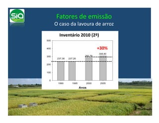 Fatores	
  de	
  emissão	
  
O	
  caso	
  da	
  lavoura	
  de	
  arroz	
  
   Inventário	
  2010	
  (2º)	
  

                               +30%	
  
 