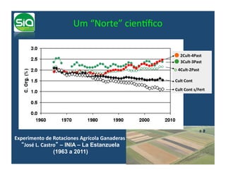 Um	
  “Norte”	
  cienFﬁco	
  

                                                                       ●	
  2Cult-­‐4Past	
  
                                                                       ●	
  3Cult-­‐3Past	
  
                                                                       o	
  4Cult-­‐2Past	
  

                                                                       	
  Cult	
  Cont	
  
                                                                       	
  Cult	
  Cont	
  s/Fert	
  




Experimento	
  de	
  Rotaciones	
  Agrícola	
  Ganaderas	
  	
  	
  
  	
   José	
  L.	
  Castro – INIA – La Estanzuela
                          (1963 a 2011)	
  
 