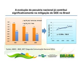 A evolução da pecuária nacional já contribui
           significativamente na mitigação de GEE no Brasil

                                    kg CH4 kg-1 carne (eq. carcaça)
  1.60                                                                                            30	
  
            1.45	
  
                                    kg CH4 10 L-1 leite
  1.40
                                                                                                  25	
  




                                                                              Taxa de abate (%)
                                  1.21	
  
  1.20                                                  1.11	
  
                                                                                                  20	
  
  1.00
                       0.80	
                                                                     15	
  
  0.80
                                             0.60	
                0.56	
                         10	
  
  0.60
                                                                                                                 y	
  =	
  0.394x	
  -­‐	
  768.9	
  
  0.40                                                                                              5	
  

  0.20                                                                                              0	
  
  0.00                                                                                                1990	
     1995	
       2000	
         2005	
     2010	
  
                1994                  2000                  2005




Fontes:	
  ABIEC	
  ,	
  IBGE,	
  MCT	
  (Segunda	
  Comunicação	
  Nacional	
  GEEs)	
  
 