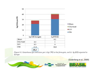 28,2	
  



           (Cederberg	
  et	
  al.,	
  2009)	
  
 