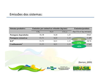 Emissões	
  dos	
  sistemas:	
  




                                   -­‐26%	
  
                                   -­‐37%	
  
                                   -­‐40%	
  




                                      (Barioni,	
  2009)	
  
 