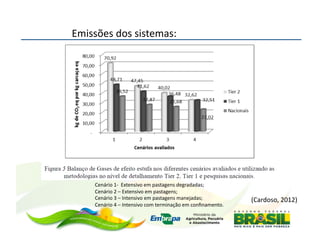 Emissões	
  dos	
  sistemas:
                           	
  




      Cenário	
  1-­‐	
  	
  Extensivo	
  em	
  pastagens	
  degradadas;	
  
      Cenário	
  2	
  –	
  Extensivo	
  em	
  pastagens;	
  	
  
      Cenário	
  3	
  –	
  Intensivo	
  em	
  pastagens	
  manejadas;	
  	
               (Cardoso,	
  2012)	
  
      Cenário	
  4	
  –	
  Intensivo	
  com	
  terminação	
  em	
  conﬁnamento.	
  	
  
 