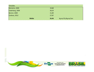 Emissões	
  
Monteiro,	
  2009	
               	
  	
                                   19,88	
                	
  	
                              	
  	
      	
  	
  
Cederberg,	
  2009	
                                                       28,20	
                                                                	
  	
  
Barioni,	
  2009	
                                                         21,89	
                                                                	
  	
  
Cardoso,	
  2012	
                                                         27,87	
                                                                	
  	
  
	
  	
                            Média	
                                  24,46	
                kg	
  eq	
  CO2/kg	
  eq.Carc	
  
Rendimento	
  de	
  carcaça	
                                               50%	
                                                                 	
  	
  
	
  	
                            	
  	
                                   12,23	
                kg	
  eqCO2/kgPV	
                              	
  	
  

Consumo	
  per	
  capita	
        	
  	
                                    35	
                              (kg/hab.ano)	
          	
  	
      	
  	
  
	
  	
                                                                     0,096	
                            (kg/hab.dia)	
                      	
  	
  
Pegada	
  kgPV	
                                      	
                    1,17	
                kg	
  eqCO2/dia	
                   	
  	
      	
  	
  


	
  	
                                       (kg	
  eqCO2/km)	
           (R$/un)	
                          (kg	
  eqCO2/dia)	
      	
  	
      	
  	
  
Ecosport	
                                           0,222	
        	
  R$	
  57.020,00	
  	
                        1,781	
                      	
  	
  
Fluence	
                                            0,178	
        	
  R$	
  65.358,00	
  	
                        2,041	
                      	
  	
  
Duster	
                                             0,265	
        	
  R$	
  63.686,00	
  	
                        1,989	
                      	
  	
  
Sentra	
                                             0,198	
        	
  R$	
  59.044,00	
  	
                        1,844	
                      	
  	
  
Corolla	
                                            0,206	
        	
  R$	
  74.698,00	
  	
                        2,333	
                      	
  	
  
Média	
                                              0,214	
        	
  R$	
  63.961,20	
  	
                        1,998	
                      	
  	
  
	
  	
                                                                                                                                            	
  	
  
50km/dia	
  (50%etanol)	
                         5,345	
                     	
  +	
                              1,998	
            	
  =	
                7,343	
  
 