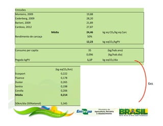 Emissões	
  
Monteiro,	
  2009	
               	
  	
                                   19,88	
                	
  	
                              	
  	
      	
  	
  
Cederberg,	
  2009	
                                                       28,20	
                                                                	
  	
  
Barioni,	
  2009	
                                                         21,89	
                                                                	
  	
  
Cardoso,	
  2012	
                                                         27,87	
                                                                	
  	
  
	
  	
                            Média	
                                  24,46	
                kg	
  eq	
  CO2/kg	
  eq.Carc	
  
Rendimento	
  de	
  carcaça	
                                               50%	
                                                                 	
  	
  
	
  	
                            	
  	
                                   12,23	
                kg	
  eqCO2/kgPV	
                              	
  	
  

Consumo	
  per	
  capita	
        	
  	
                                    35	
                              (kg/hab.ano)	
          	
  	
      	
  	
  
	
  	
                                                                     0,096	
                            (kg/hab.dia)	
                      	
  	
  
Pegada	
  kgPV	
                                      	
                    1,17	
                kg	
  eqCO2/dia	
                   	
  	
      	
  	
  


	
  	
                                       (kg	
  eqCO2/km)	
           (R$/un)	
                          (kg	
  eqCO2/dia)	
      	
  	
      	
  	
  
Ecosport	
                                           0,222	
        	
  R$	
  57.020,00	
  	
                        1,781	
                      	
  	
  
Fluence	
                                            0,178	
        	
  R$	
  65.358,00	
  	
                        2,041	
                      	
  	
  
Duster	
                                             0,265	
        	
  R$	
  63.686,00	
  	
                        1,989	
                      	
  	
  
                                                                                                                                                                         6xs	
  
Sentra	
                                             0,198	
        	
  R$	
  59.044,00	
  	
                        1,844	
                      	
  	
  
Corolla	
                                            0,206	
        	
  R$	
  74.698,00	
  	
                        2,333	
                      	
  	
  
Média	
                                              0,214	
        	
  R$	
  63.961,20	
  	
                        1,998	
                      	
  	
  
	
  	
                                                                                                                                            	
  	
  
50km/dia	
  (50%etanol)	
                         5,345	
                     	
  +	
                              1,998	
            	
  =	
                7,343	
  
 