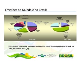 Emissões	
  no	
  Mundo	
  e	
  no	
  Brasil:	
  




   Contribuição	
   rela;va	
   de	
   diferentes	
   setores	
   nas	
   emissões	
   antropogênicas	
   de	
   GEE	
   em	
  
   2005,	
  em	
  termos	
  de	
  CO2eq.	
  
 