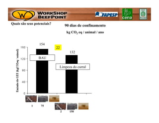 Quais são seus potenciais?
                                      90 dias de confinamento
                                       kg CO2 eq / animal / ano


                  154
                             22
                                         132
                 BAU                                       116

                              Limpeza do curral                   84




             1     75

                                  2     150
 
