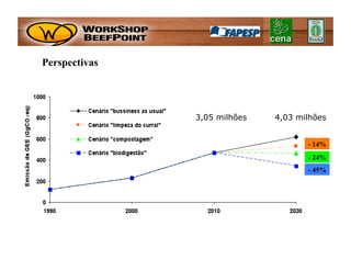 Perspectivas




               3,05 milhões   4,03 milhões


                                     - 14%
                                     - 24%
                                     - 45%
 