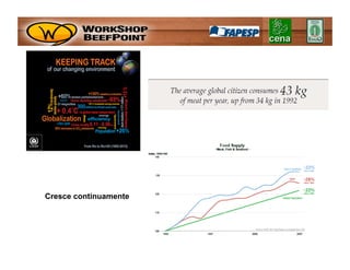 Cresce continuamente
 