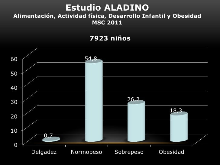 120711 obesidad infantil pdf 120711 obesidad infantil pdf