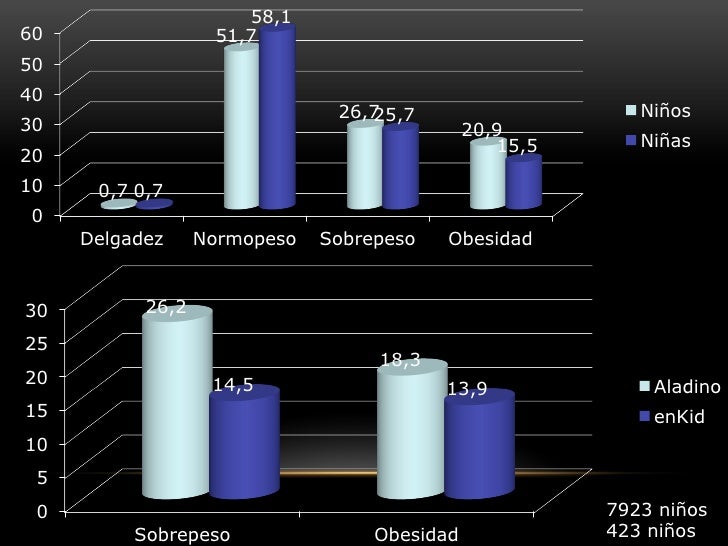 120711 obesidad infantil pdf 120711 obesidad infantil pdf
