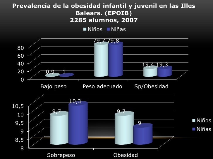 120711 obesidad infantil pdf 120711 obesidad infantil pdf