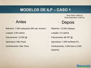 MODELOS DE ILP – CASO 1
                                                                     Área Total: 6.400 ha
                                                                   Área Explorada: 5.000 ha

           •
               Antes                                        •
                                                                Depois
ü
    Rebanho: 7.000 cabeças(2.300 cab. Arrend.)   ü
                                                     Rebanho: 12.000 cabeças
ü
    Lotação: 0,94 cab/ha                         ü
                                                     Lotação: 2,4 cab/ha
ü
    Faturamento: 12.000 @                        ü
                                                     Faturamento: 68.797 @
ü
    Agricultura: Não Fazia.                      ü
                                                     Agricultura: 1.000 ha/Santa Fé
ü
    Confinamento: Não Tinha.                     ü
                                                     Confinamento: 3.200 bois e 2.000
                                                     bezerros
 