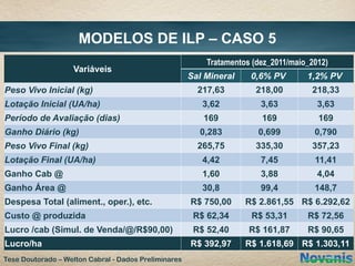 MODELOS DE ILP – CASO 5
                                                          Tratamentos (dez_2011/maio_2012)
                   Variáveis
                                                      Sal Mineral    0,6% PV        1,2% PV
Peso Vivo Inicial (kg)                                  217,63        218,00         218,33
Lotação Inicial (UA/ha)                                  3,62           3,63           3,63
Período de Avaliação (dias)                              169            169            169
Ganho Diário (kg)                                       0,283          0,699          0,790
Peso Vivo Final (kg)                                    265,75        335,30         357,23
Lotação Final (UA/ha)                                    4,42           7,45          11,41
Ganho Cab @                                              1,60           3,88           4,04
Ganho Área @                                             30,8           99,4          148,7
Despesa Total (aliment., oper.), etc.                 R$ 750,00     R$ 2.861,55 R$ 6.292,62
Custo @ produzida                                      R$ 62,34      R$ 53,31       R$ 72,56
Lucro /cab (Simul. de Venda/@/R$90,00)                 R$ 52,40      R$ 161,87      R$ 90,65
Lucro/ha                                              R$ 392,97     R$ 1.618,69 R$ 1.303,11
Tese Doutorado – Welton Cabral - Dados Preliminares
 