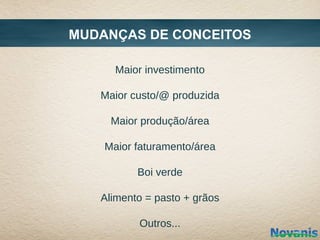 MUDANÇAS DE CONCEITOS

      Maior investimento

   Maior custo/@ produzida

     Maior produção/área

    Maior faturamento/área

          Boi verde

   Alimento = pasto + grãos

          Outros...
 
