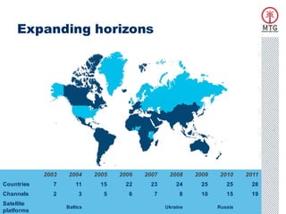 Expanding horizons




            2003    2004     2005   2006   2007    2008     2009    2010    2011
Countries      7       11      15     22     23       24      25      25     28
Channels       2        3       5      6      7        8      10      15     19
Satellite
      35
                   Baltics                        Ukraine          Russia
platforms
 