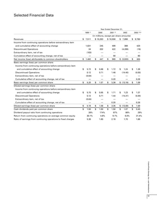 center- point energy annual reports 2003