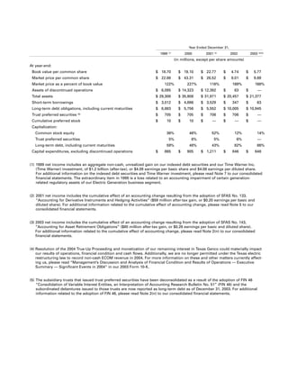 center- point energy annual reports 2003