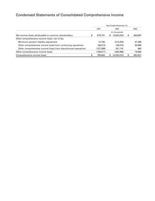 center- point energy annual reports 2003