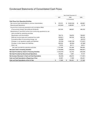 center- point energy annual reports 2003