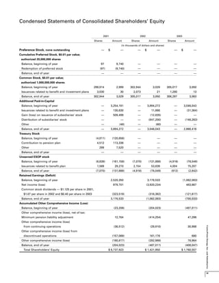 center- point energy annual reports 2003