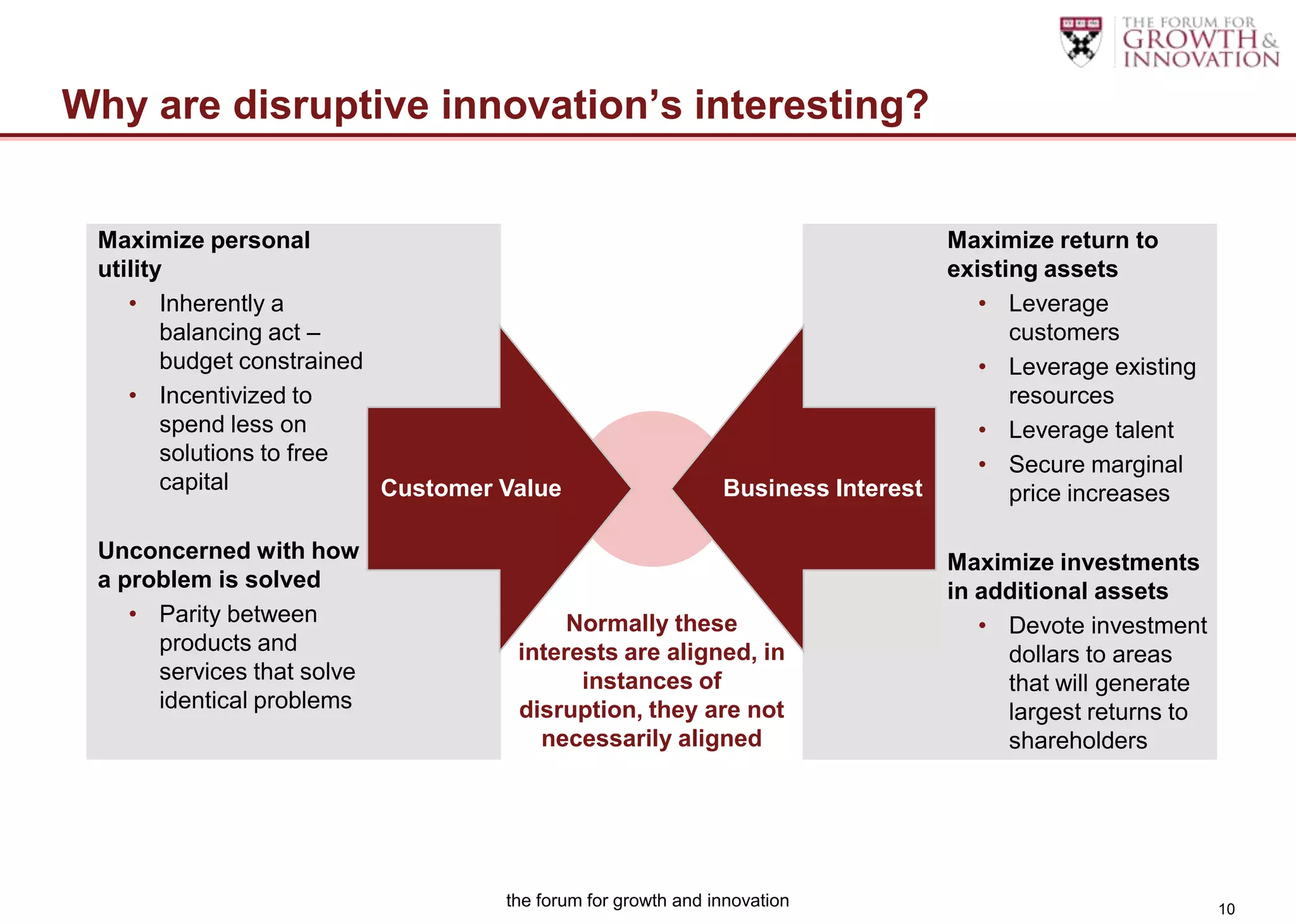Why are disruptive innovation’s interesting?


 Maximize personal                                                                Maximize return to
 utility                                                                          existing assets
    • Inherently a                                                                   • Leverage
        balancing act –                                                                 customers
        budget constrained                                                           • Leverage existing
    • Incentivized to                                                                   resources
        spend less on                                                                • Leverage talent
        solutions to free                                                            • Secure marginal
        capital            Customer Value                     Business Interest         price increases

 Unconcerned with how                                                             Maximize investments
 a problem is solved                                                              in additional assets
    • Parity between                      Normally these                             • Devote investment
      products and                   interests are aligned, in                         dollars to areas
      services that solve                  instances of                                that will generate
      identical problems             disruption, they are not                          largest returns to
                                       necessarily aligned                             shareholders




                                    the forum for growth and innovation                                     10
 