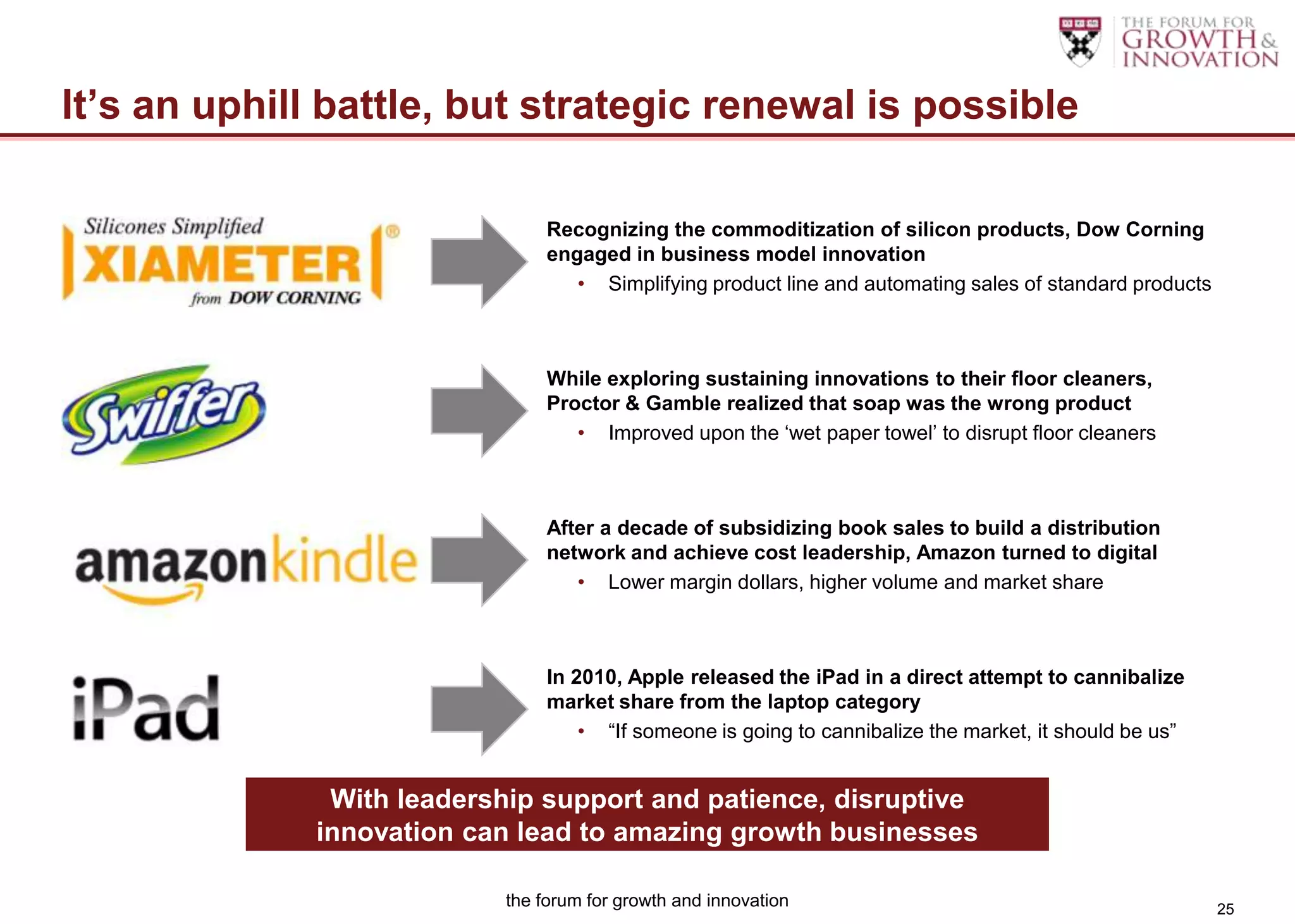 It’s an uphill battle, but strategic renewal is possible

                                 Recognizing the commoditization of silicon products, Dow Corning
                                 engaged in business model innovation
                                    • Simplifying product line and automating sales of standard products



                                 While exploring sustaining innovations to their floor cleaners,
                                 Proctor & Gamble realized that soap was the wrong product
                                    • Improved upon the „wet paper towel‟ to disrupt floor cleaners



                                 After a decade of subsidizing book sales to build a distribution
                                 network and achieve cost leadership, Amazon turned to digital
                                    • Lower margin dollars, higher volume and market share



                                 In 2010, Apple released the iPad in a direct attempt to cannibalize
                                 market share from the laptop category
                                     • “If someone is going to cannibalize the market, it should be us”


               With leadership support and patience, disruptive
              innovation can lead to amazing growth businesses

                            the forum for growth and innovation                                            25
 