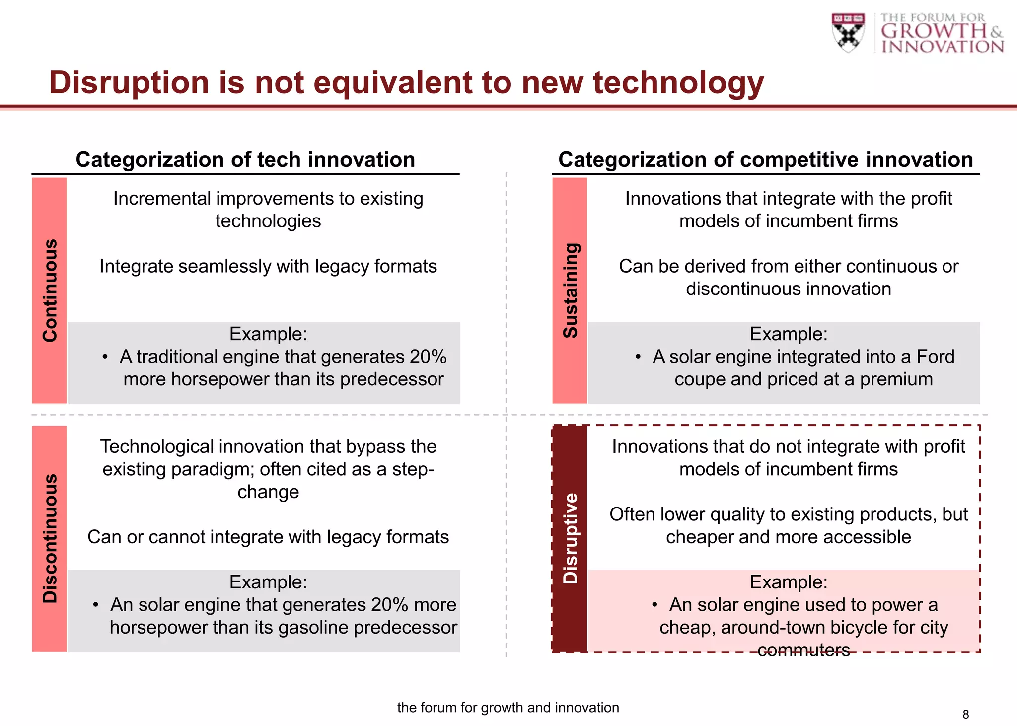Disruption is not equivalent to new technology

                Categorization of tech innovation                              Categorization of competitive innovation
                    Incremental improvements to existing                                      Innovations that integrate with the profit
                                technologies                                                        models of incumbent firms
Continuous




                                                                                Sustaining
                  Integrate seamlessly with legacy formats                                    Can be derived from either continuous or
                                                                                                     discontinuous innovation

                                   Example:                                                                   Example:
                  • A traditional engine that generates 20%                                     • A solar engine integrated into a Ford
                    more horsepower than its predecessor                                             coupe and priced at a premium


                  Technological innovation that bypass the                                   Innovations that do not integrate with profit
                  existing paradigm; often cited as a step-                                          models of incumbent firms
Discontinuous




                                  change



                                                                                Disruptive
                                                                                             Often lower quality to existing products, but
                 Can or cannot integrate with legacy formats                                        cheaper and more accessible

                                 Example:                                                                     Example:
                 • An solar engine that generates 20% more                                        • An solar engine used to power a
                   horsepower than its gasoline predecessor                                        cheap, around-town bicycle for city
                                                                                                               commuters

                                                      the forum for growth and innovation                                                  8
 